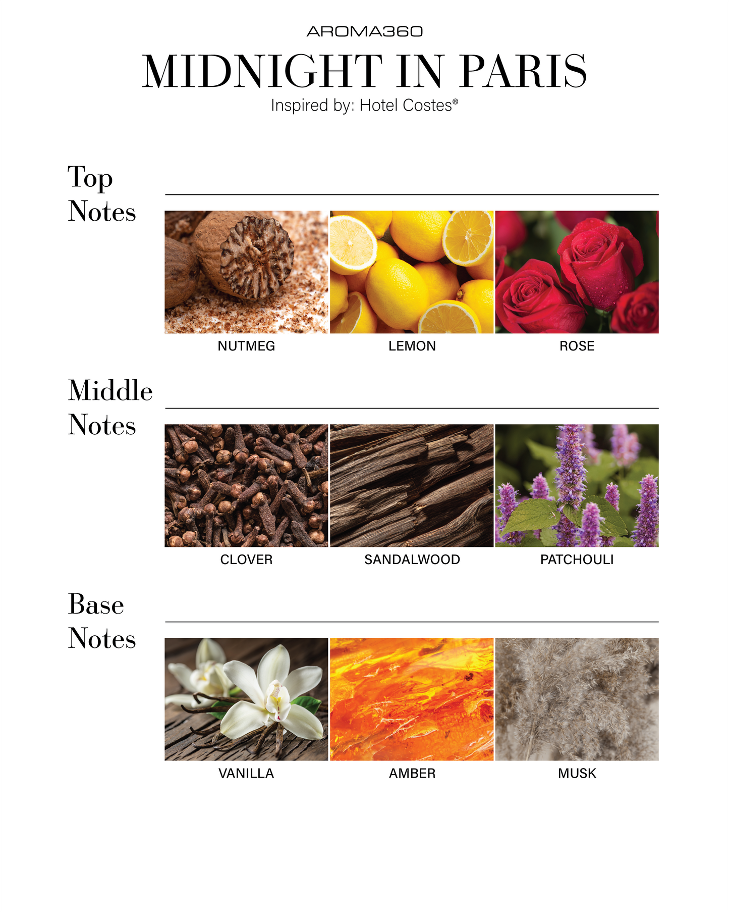 Smart Car Diffuser Oil