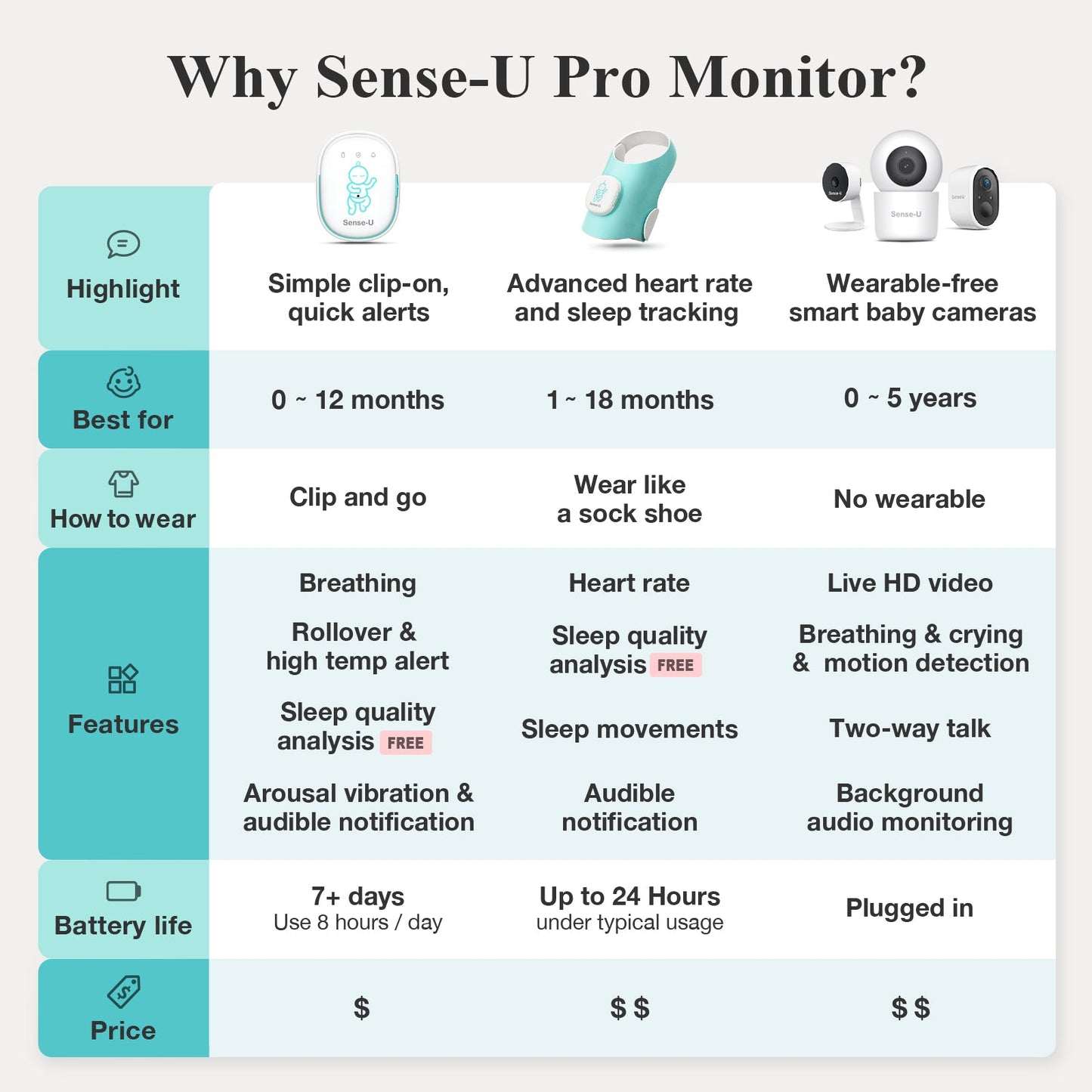 Pro Baby Monitor