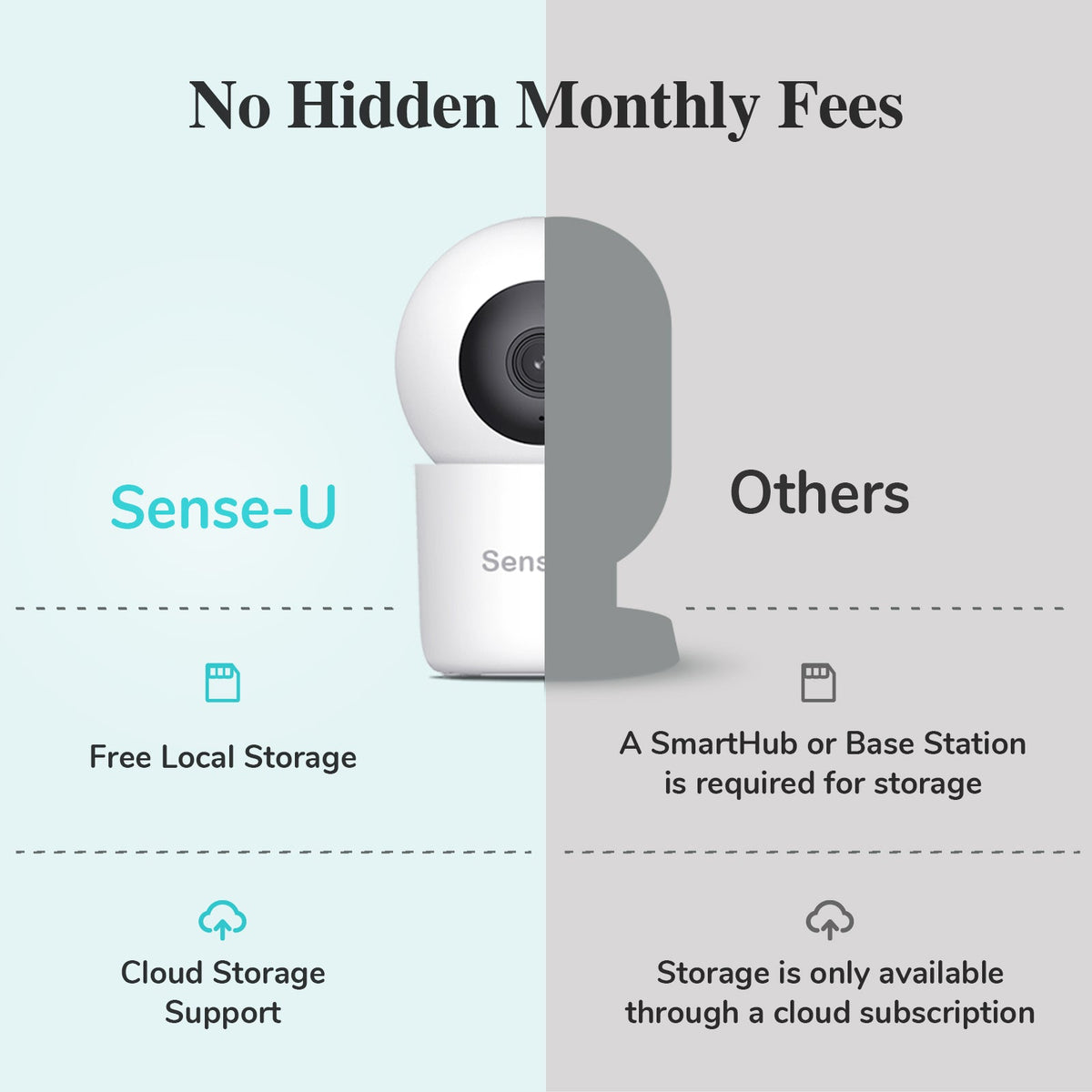 Pro Baby Monitor (Long Range)