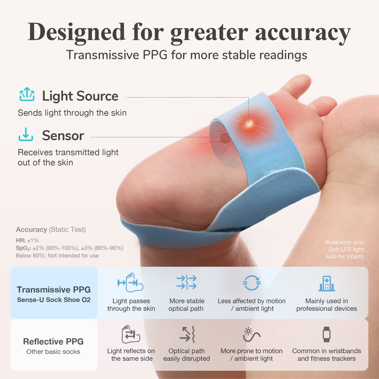 Smart Sock Shoe (Long Range)