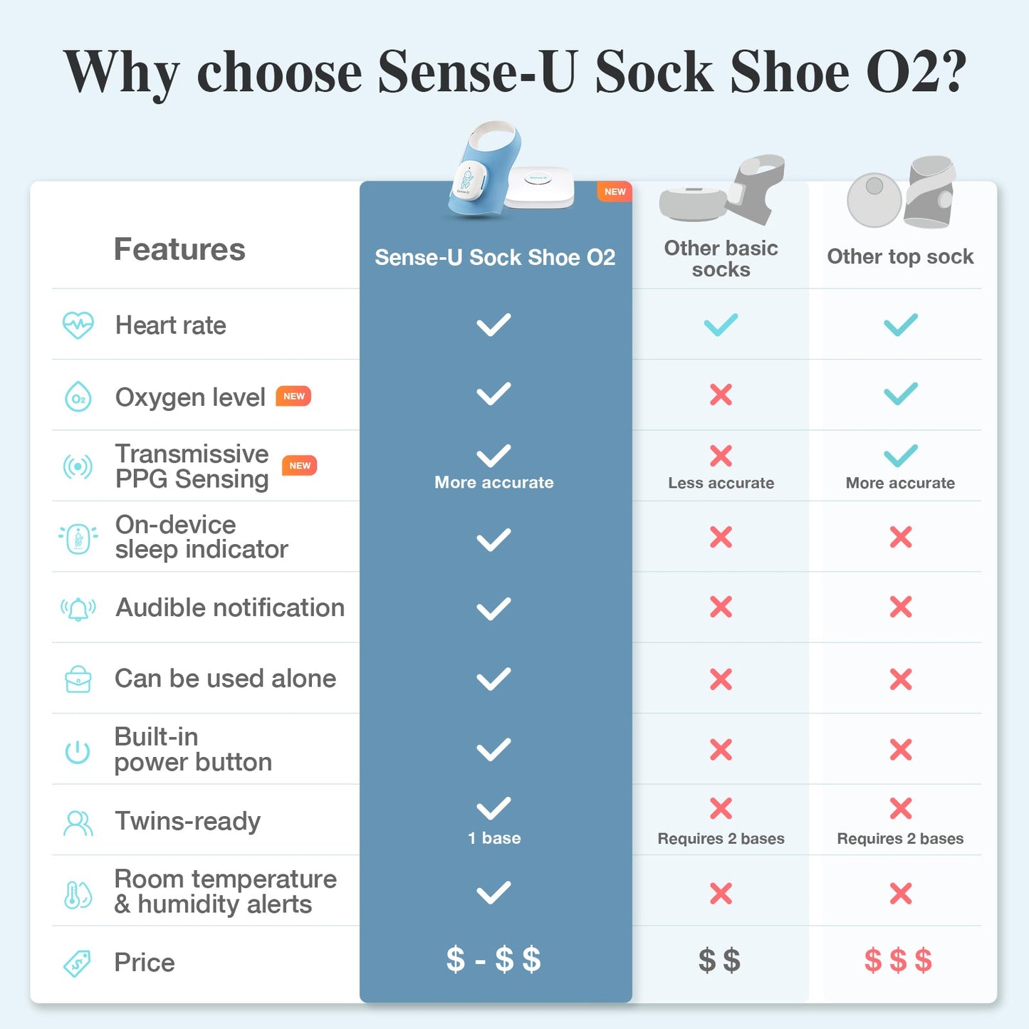 Smart Sock Shoe