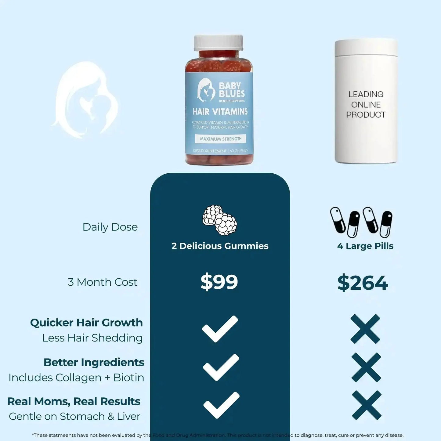 Postpartum Hair Loss Vitamins