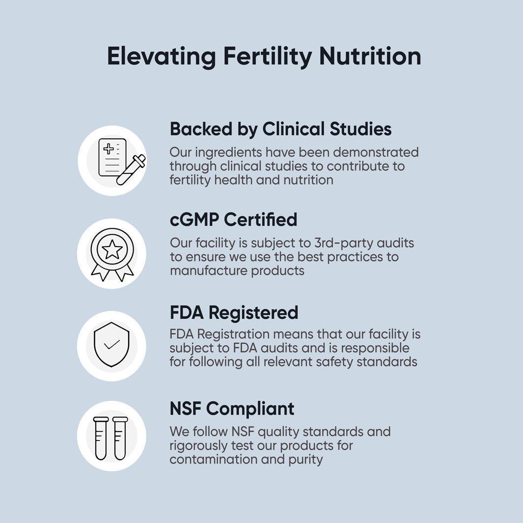 Fertility Support for Two Bundle